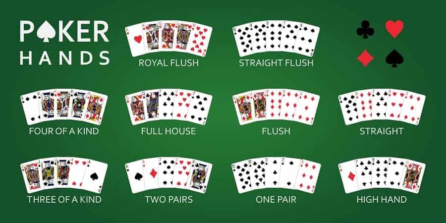 Cac muc do quan ly tai khoan tien Poker truc tuyen