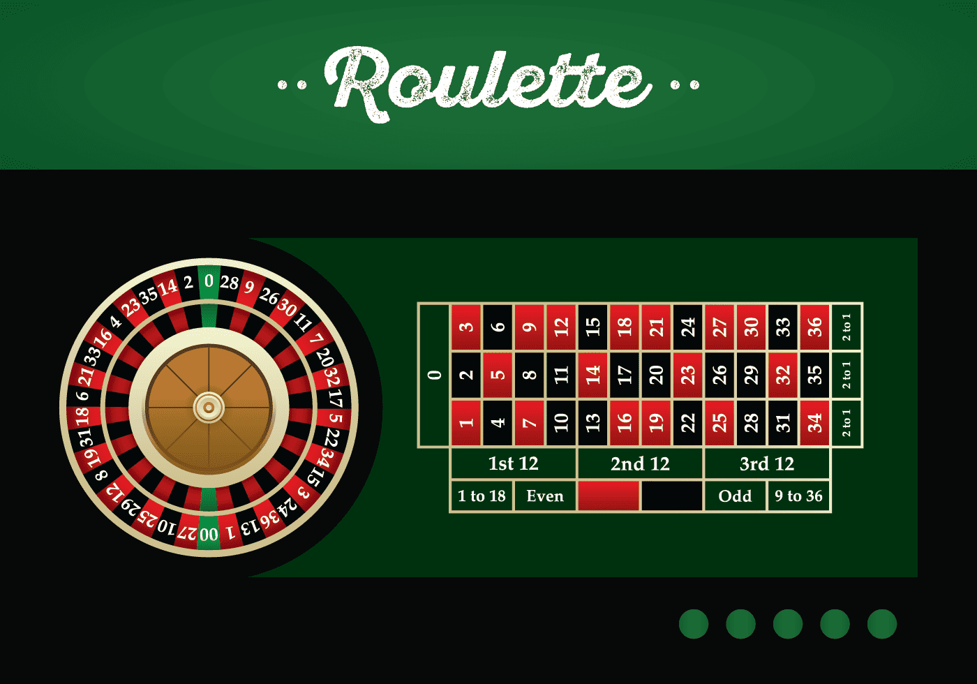 Roulette la game gi? Nhung cach choi va meo choi thanh cong cho nguoi moi tham gia