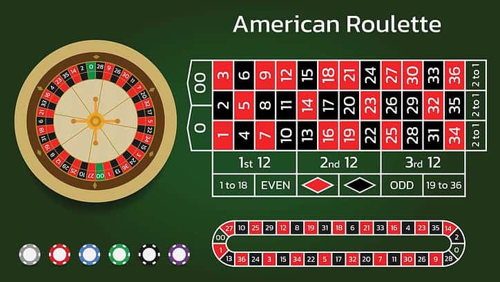 Sự thật về soi cầu trong game Roulette như thế nào?